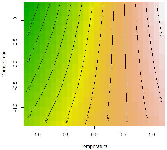 41 Figura 9A: Teor de carbono fixo, em função da temperatura de compactação e composição. Figura 9B: Boxplot do Teor de carbono fixo, em função da temperatura de compactação e composição.