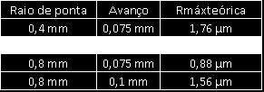 5. Resultados e discussões 5.1.