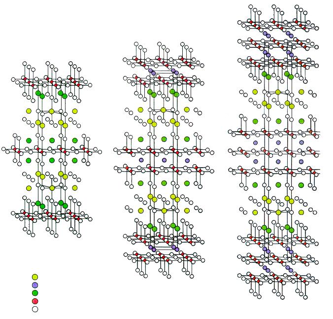 Estrutura Óxidos com camadas de cuprato CuO 2 Supercondutividade triplas duplas Cu simples O