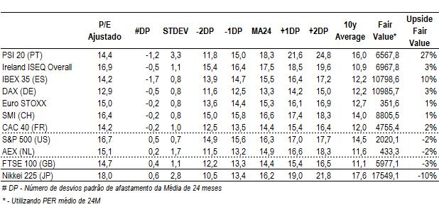 Índices Análise global Os resultados do PSI20 devem crescer 55,5% este ano e os do IBEX35 aumentar 16,6%.