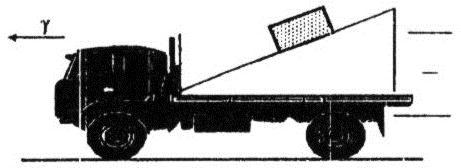 QUESTÃO 2 (IME-RJ) Um caminhão move-se numa estrada plana e horizontal. Fixo ao caminhão existe um plano inclinado de ângulo, conforme a figura abaixo.