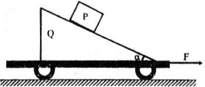 Um carro de peso Q, provido de uma rampa fixa e inclinada de ângulo, suporta um bloco de peso P. O coeficiente de atrito estático entre o bloco e a rampa vale.