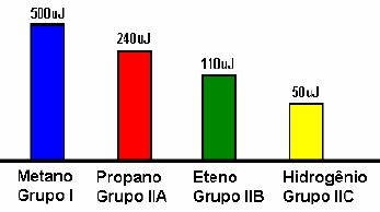 Grupo IIA: < que 240 uj Grupo