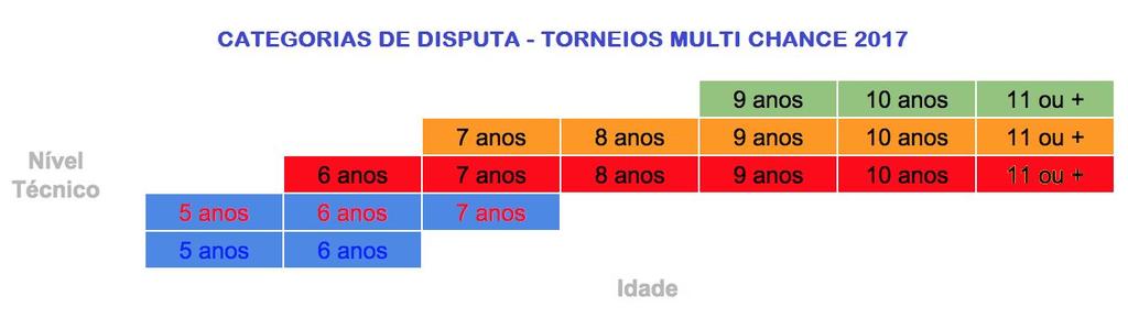 TORNEIO MULTI CHANCE TÊNIS+ ETAPA INTERNA POR EQUIPES Maio de 2017 1.