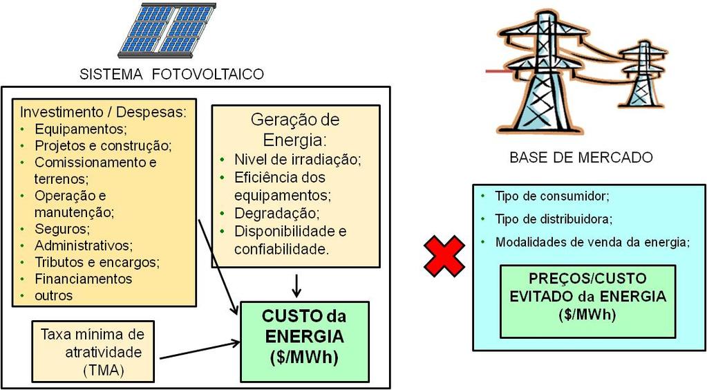 CEMIG Usina de GSF com potência de 500kWp, instalada em cobertura