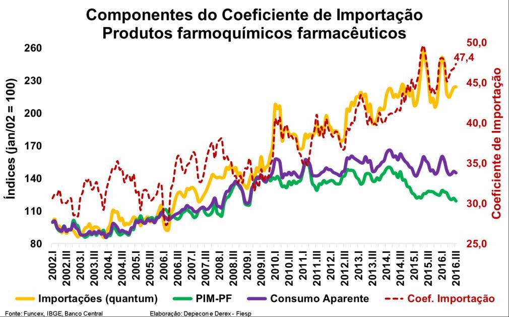 esentou uma expansão de 1,6 p.p. em comparação com o 2º trimestre, quando o CI registrava 45,8%.