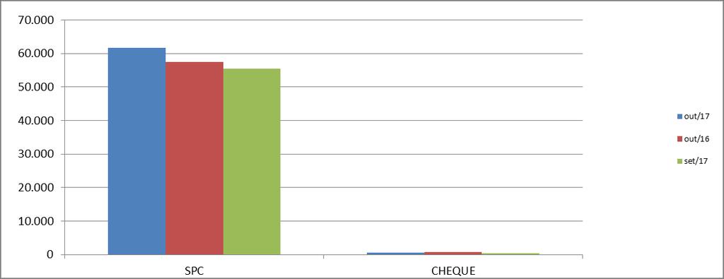 3.2. Gráfico consultas.