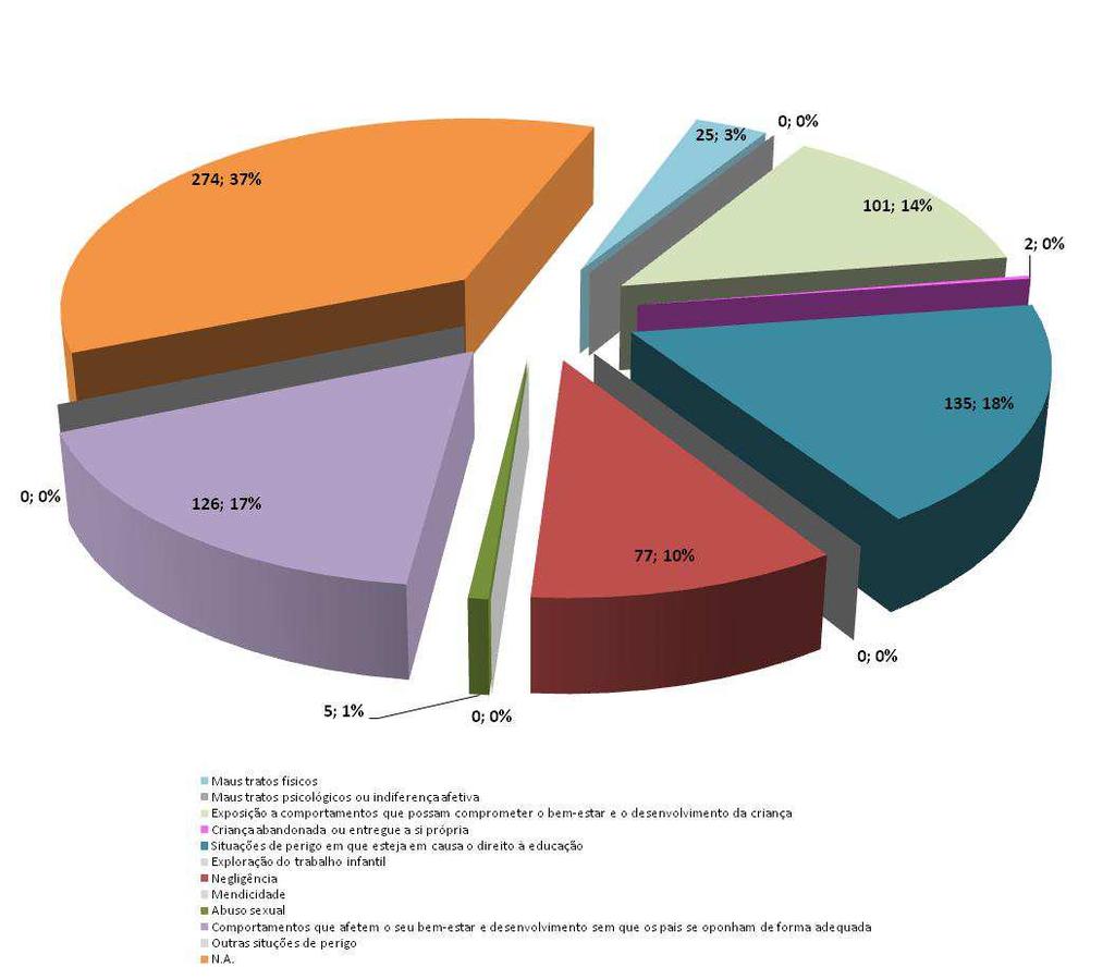 GRÁFICO 8.1.