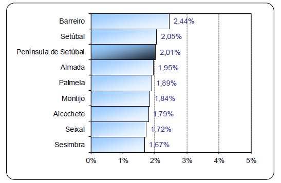 GRÁFICO 8.2.