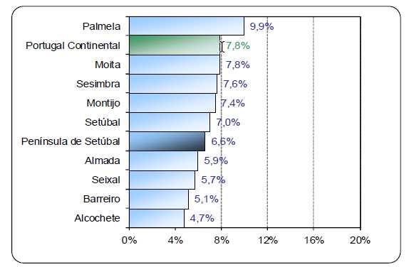 GRÁFICO 8.2.