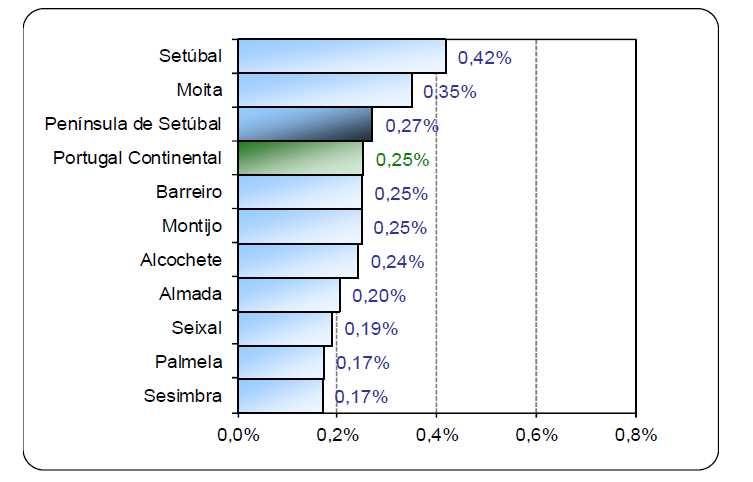 Plataforma Supra Concelhia da Península de Setúbal, Dezembro de 2015.