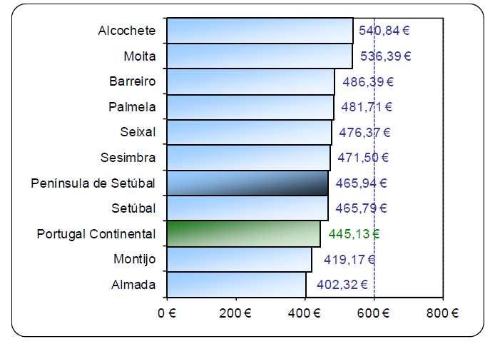 GRÁFICO 8.3.