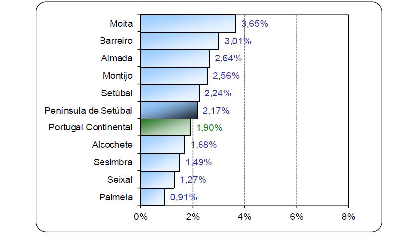 GRÁFICO 8.3.