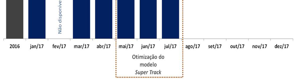 Baixa Complexidade Pronto Atendimento Alta