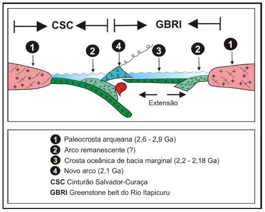 5.2.5 Evolução Geotectônica O contexto geotectônico do GBRI é definido por Silva (1992) e Silva et al.