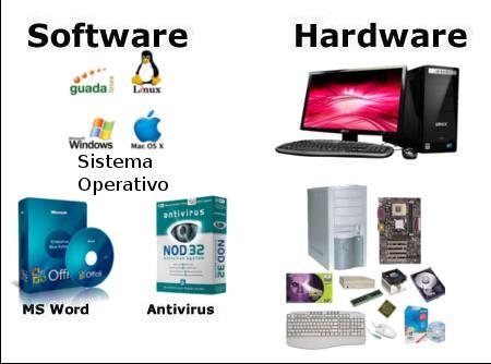 Hardware Representa a parte física de um sistema informático. É o equipamento.