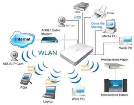 Sistema de Informação (SI) Recursos de Redes: Mídia de comunicações: cabo de par trançado, cabo coaxial, cabo de fibra ótica, sistemas de micro-ondas e