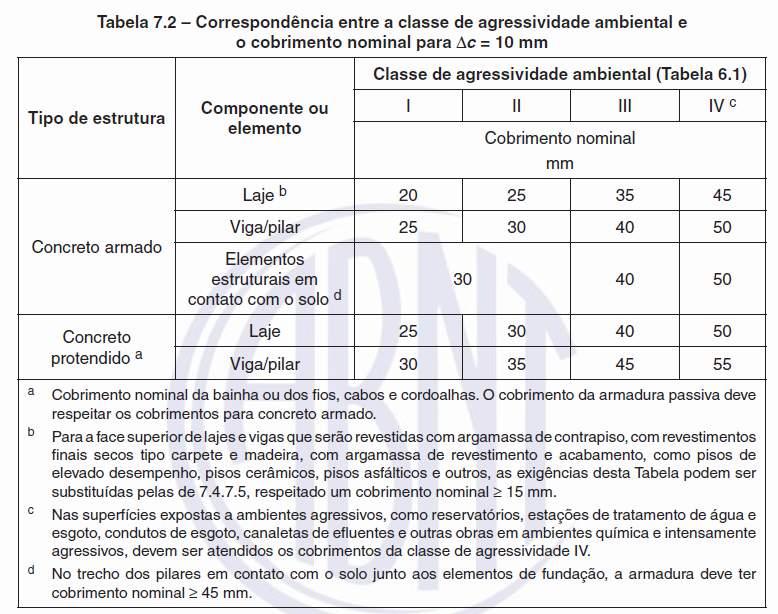 57 ANEXO G TABELA DE CORRESPONDÊNCIA ENTRE A CLASSE DE