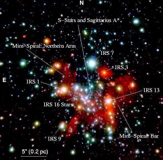 Centro da Via Láctea: o parsec central Sgr.