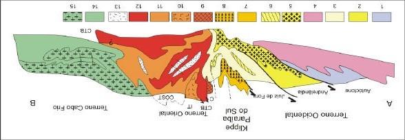 2. GEOLOGIA DA AREA DE ESTUDO A área estudo está inserida no Domínio Tectônico Cabo Frio (DTCF) (Schmitt, 2001) aflorante no extro suste da Faixa Ribeira, um cinturão orogênico com trend NE-SW, que