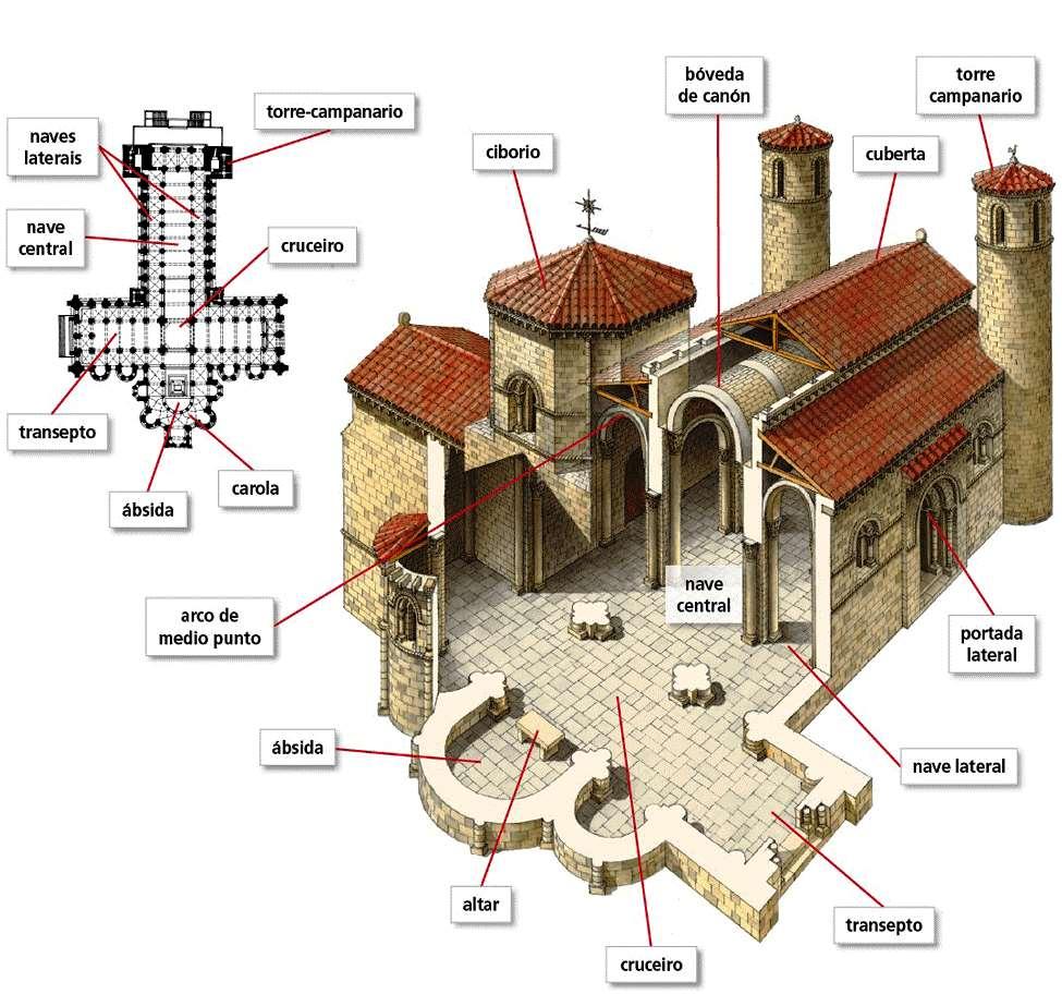 a planta arcos bóvedas altura muros portadas Románico Gótico sobre todo planta de cruz latina arco de medio punto arco apuntado ou oxival