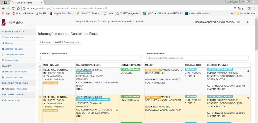 Pagina Fluxo do Paciente Controle de Disponibilidade