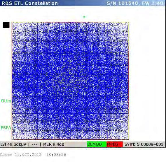 8.2.1.2 Registos 8.2.1.2.1 Melhor IC (100º), direção dos emissores de Silves Diagrama espectral Diagrama da constelação Quadro resumo Diagrama de ecos Resultados Globais das medições 1 minute
