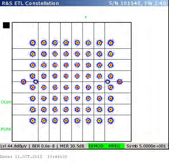 8.2.1.2.2 Melhor MER (240º), direção dos emissores de Lagos Diagrama espectral Diagrama da constelação Quadro resumo Diagrama de ecos Resultados Globais das medições 1 minute measurements (60) in