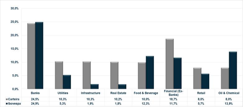 Por outro lado, sinais crescentes de estabilização da economia, da queda da inflação e dos juros e, mais recentemente, da decisão não esperada da agência Moody s de alterar a perspectiva do rating do