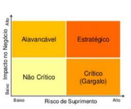 Estratégica das Compras Estratégias de Compras Diferenciadas Equipas Especializadas Análise do Custo