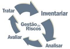 GERENCIAMENTO DE RISCOS DO PROJETO O gerenciamento de riscos do projeto inclui os processos que tratam da realização de identificação, análise,