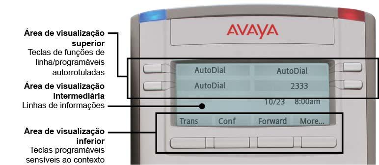 Sobre o Avaya 1140E IP Deskphone Visor do telefone O Avaya 1140E IP Deskphone tem três áreas de exibição: A área de visualização superior apresenta nomes para as seis teclas de função programáveis ou