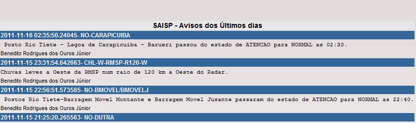 2 SAISP As bacias hidrográficas da Grande São Paulo são caracterizadas pela intensa urbanização.