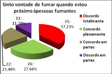 5 questiona se os graduandos deixam de lanchar para fumar e o 2.