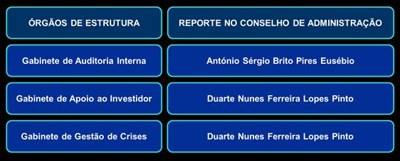 A responsabilidade pelos órgãos corporativos pertence a: b) Funcionamento 22.