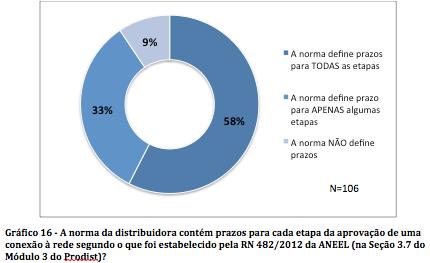 no Brasil