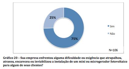 Estudo do