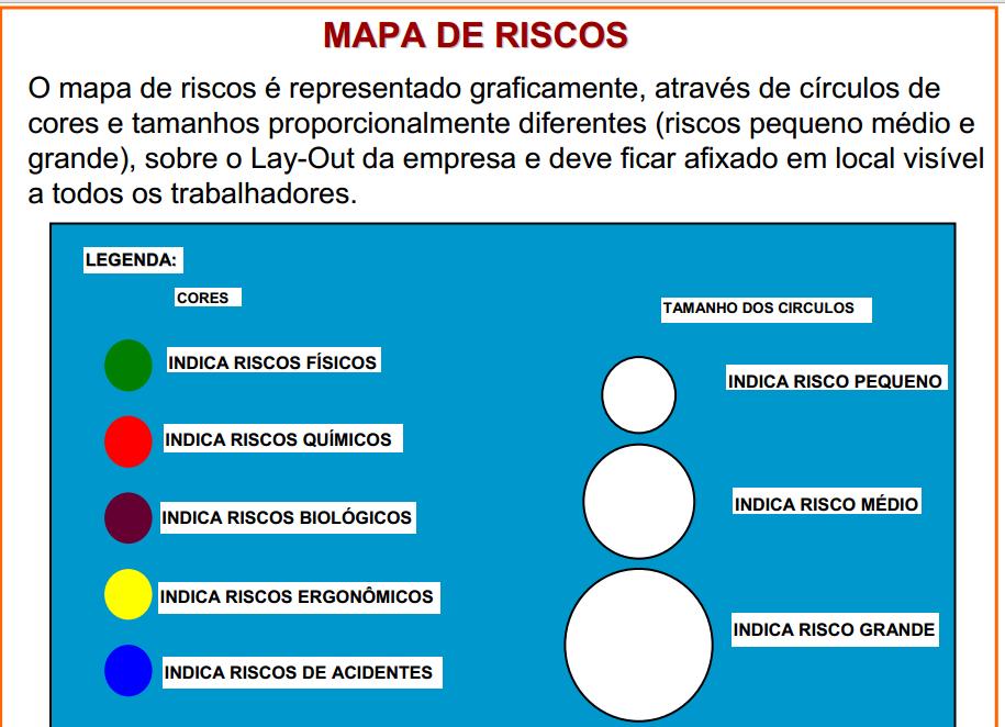 RISCOS