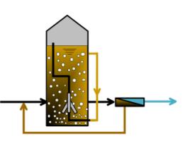 SOLUÇÕES PARA TRATAMENTO DE EFLUENTES INDUSTRIAIS Membranas Submersas Geralmente utilizado em ETEs municipais Filtração de fora pra dentro, fluxo <25 l/h/m² Promovido pelos fornecedores de membranas