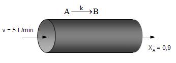 Q u e s t õ e s d e M ú l t i p l a E s c o l h a 01. A reação química, representada pela equação estequiométrica 2A + B 2C + D é conduzida num reator batelada, a volume constante.