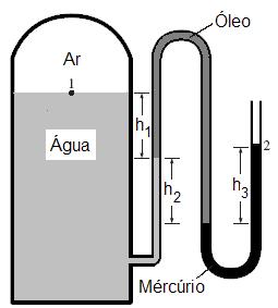 06. Num tanque, a água é pressurizada pelo ar, sendo a pressão medida por um manômetro de fluidos, como mostrado na figura ao lado.