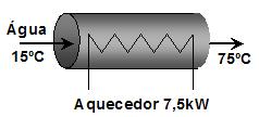 11. Um fio elétrico de diâmetro 0,3 cm e comprimento 2 m é estendido ao longo de uma sala com temperatura de 22ºC.