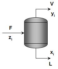 Questão 2 Considere o vaso flash mostrado abaixo, sendo z i, x i e y i, respectivamente as frações molares do componente i na alimentação, no fundo e no topo.