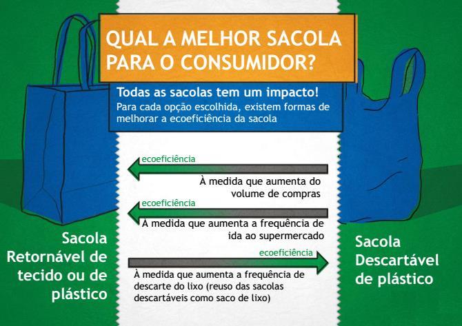 das Sacolas Conclusões