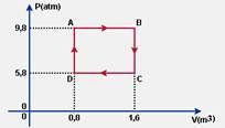 e) a variação de temperatura do gás será a mesma em qualquer escala termométrica. 9 -(Uneb-BA) Um gás ideal sofre uma expansão isobárica, variando seu volume de 2 m 3 até 5 m 3.
