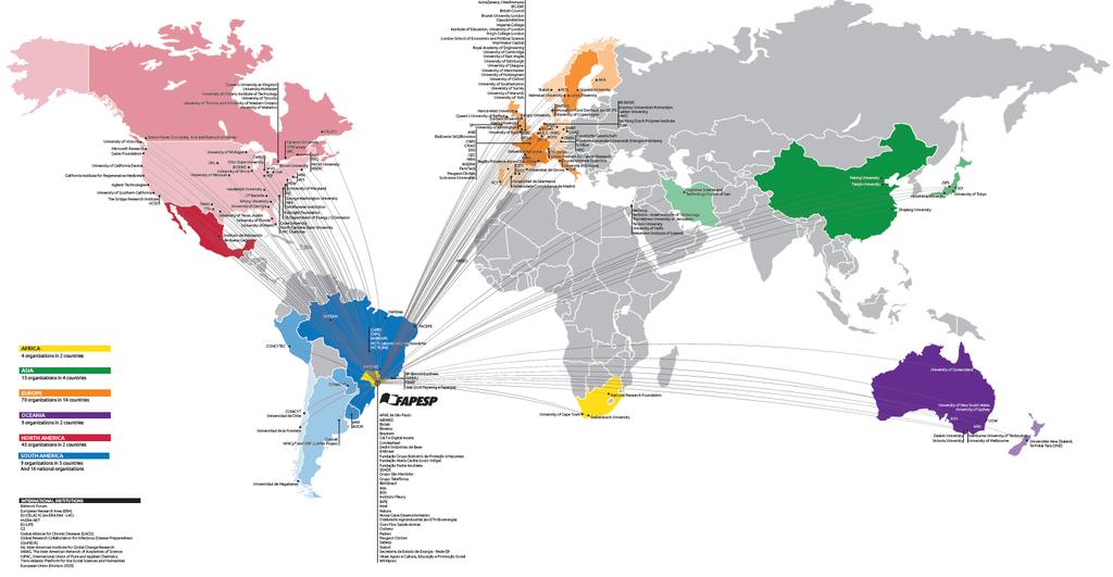 FAPESP s network for international