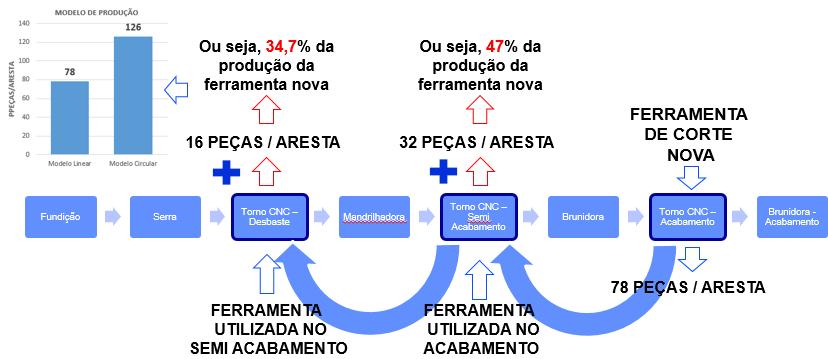 Resultados Fig.