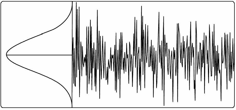 Medindo um sinal de Ruído Ruído aleatório é,, em geral, um sinal com uma distribuição de amplitude Gaussiana (ruído térmico).