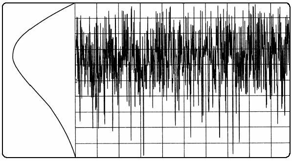26 de julho de 2005 Analisador de Espectros 37 Filtragem Passa-Banda A filtragem passa-banda do sinal à saído do misturador altera a distribuição de probabilidade