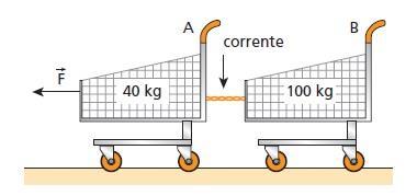 Colégio FAAT Ensino Fundamental e Médio Lista de Exercícios 1_3 BIMESTRE Nome: Nº Turma: 1 EM Profa Kelly Data: Conteúdo: Força gravitacional, força normal e força de tração; Técnicas para a